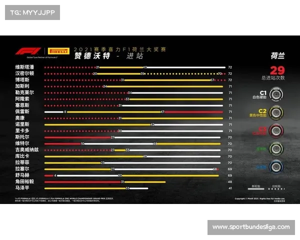 阿布扎比站轮胎策略前瞻，一停还是二停成夺冠关键